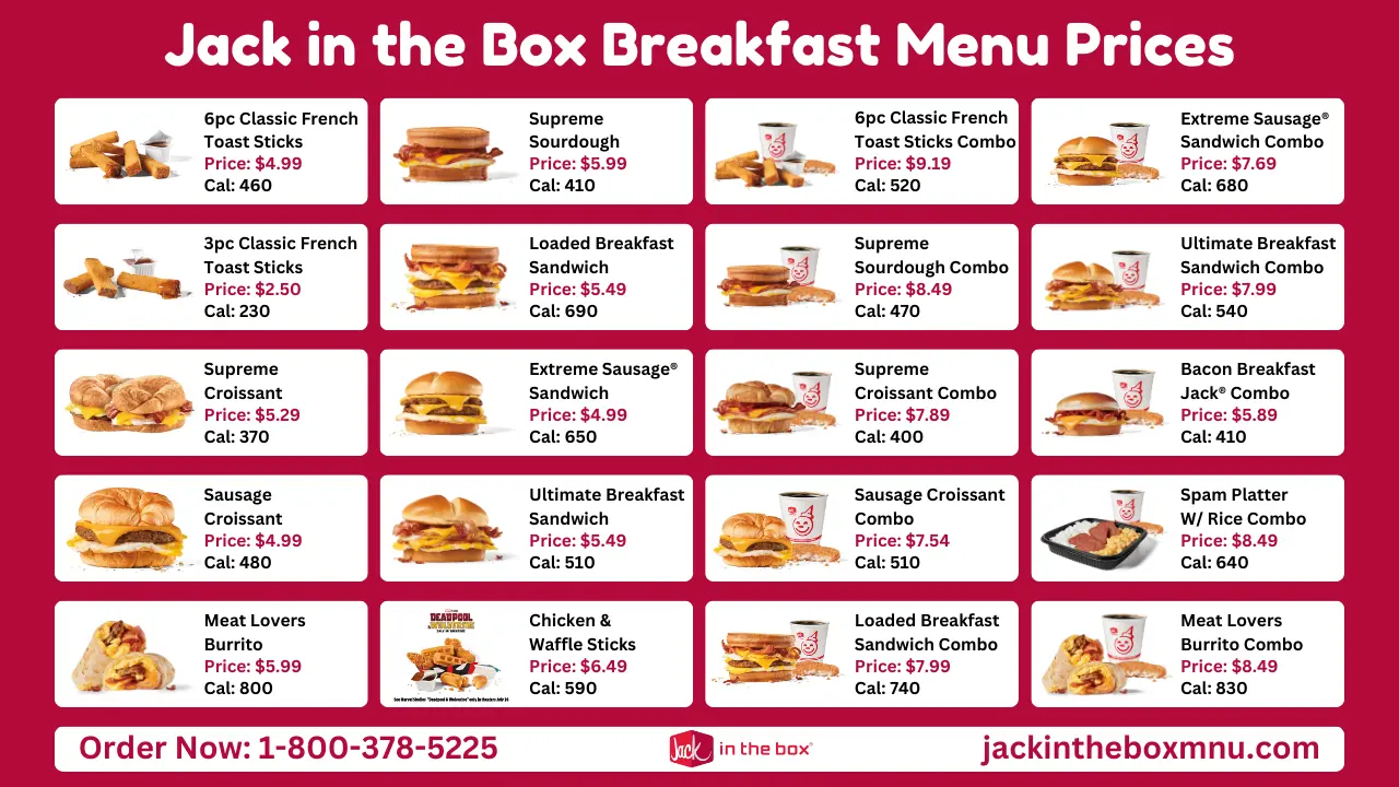 A detailed image showing the Jack in the Box breakfast menu prices for various items. Includes options like French Toast Sticks, Supreme Sourdough, Extreme Sausage Sandwich, Croissants, Breakfast Sandwiches, and combos. Prices and calorie counts are displayed for each item, along with a phone number (1-800-378-5225) and website link (jackintheboxmnu.com).